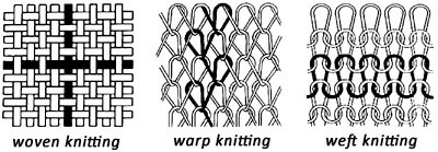 What is the difference between warp and weft knitting?